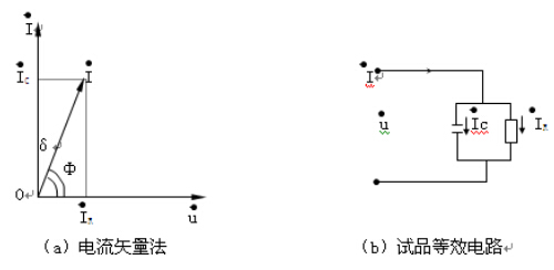 異頻抗干擾介質損耗測試原理圖2 異頻抗干擾介質損耗測試原理圖2